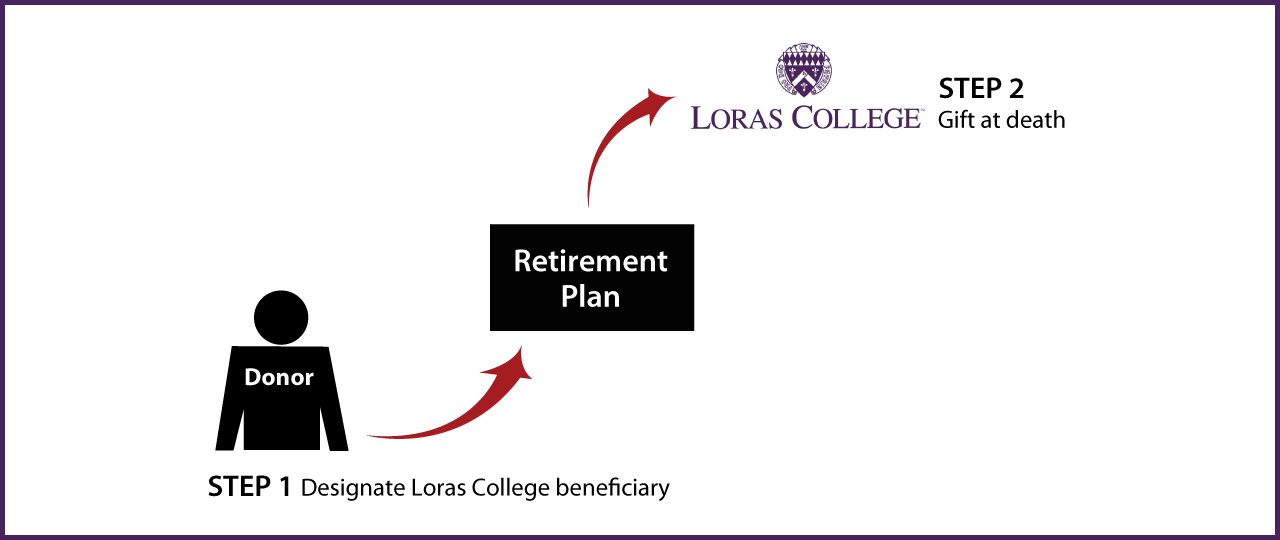 Gifts from Retirement Plans at Death Thumbnail