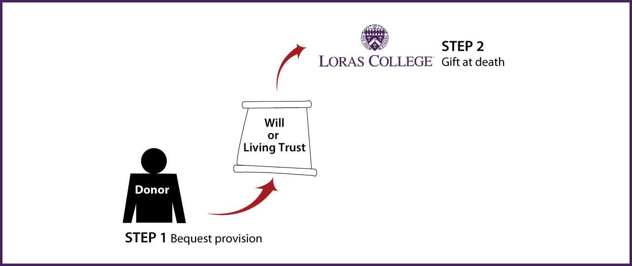 Gifts by Will Diagram. Description of image is listed below.